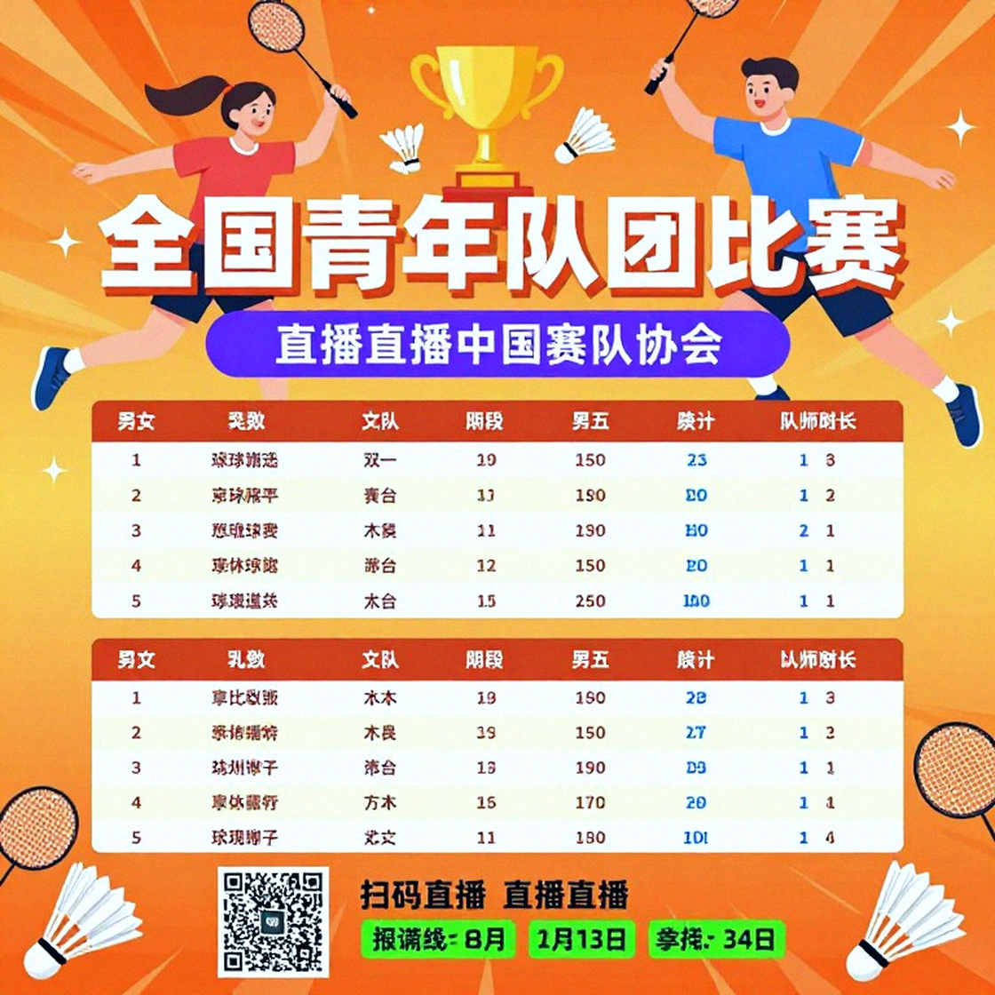 Lakshya Sen và con đường được dự phóng tới huy chương vàng Asian Games 2026: Phân tích chuyên sâu từ nhánh đấu tới bề mặt rủi ro